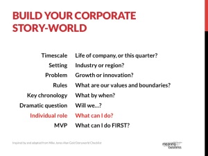Use these questions to guide your story world creation